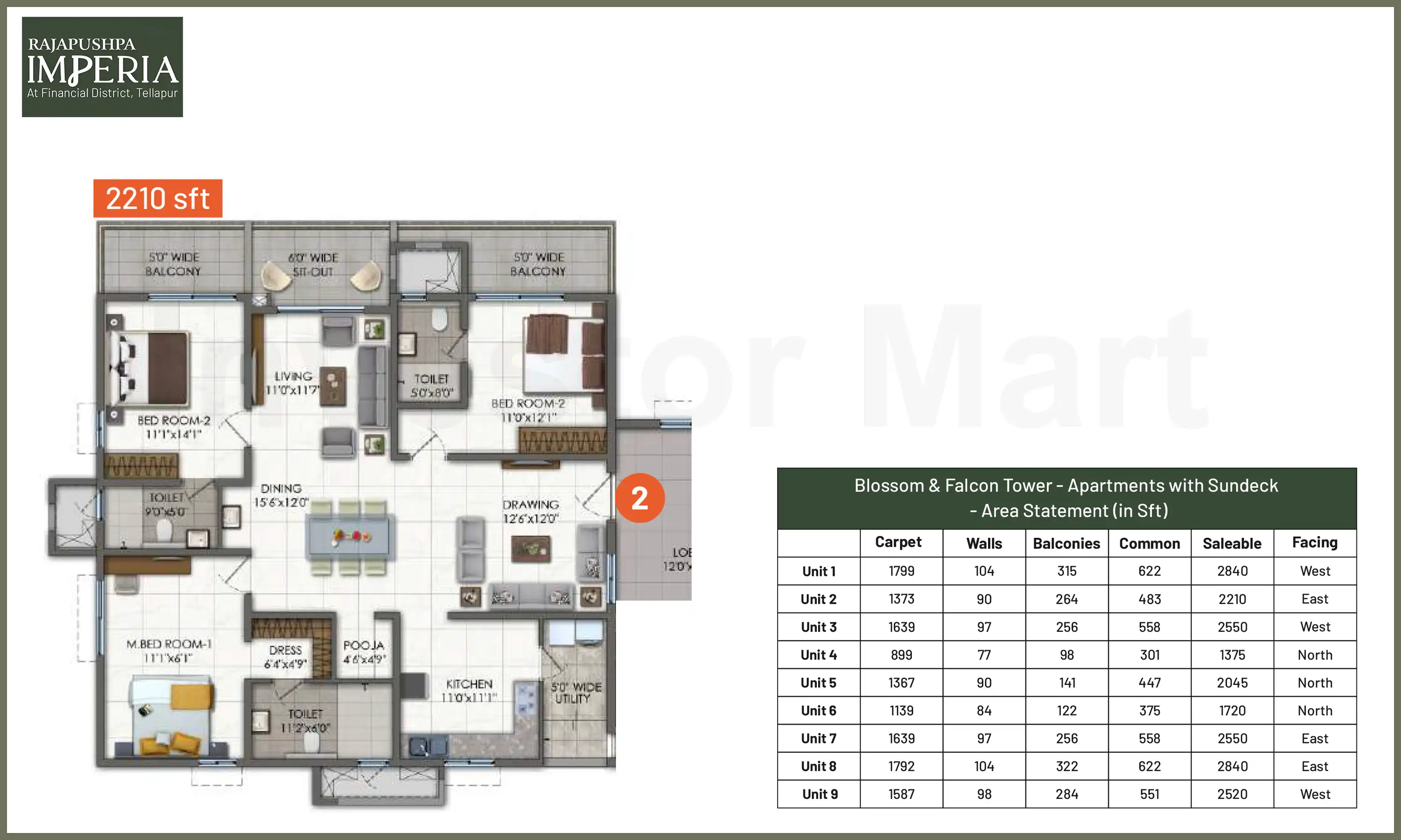 2210 Sqft