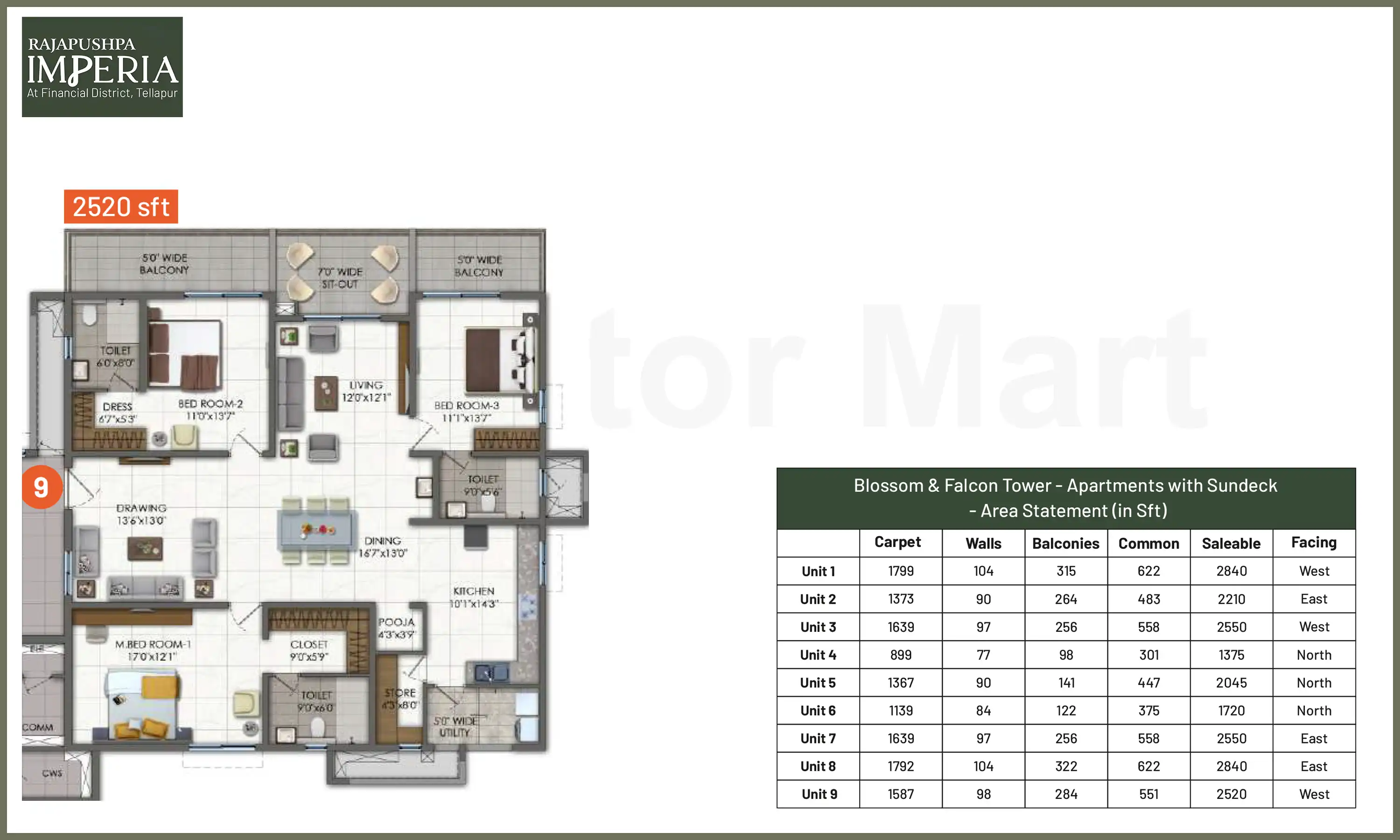2520 Sqft