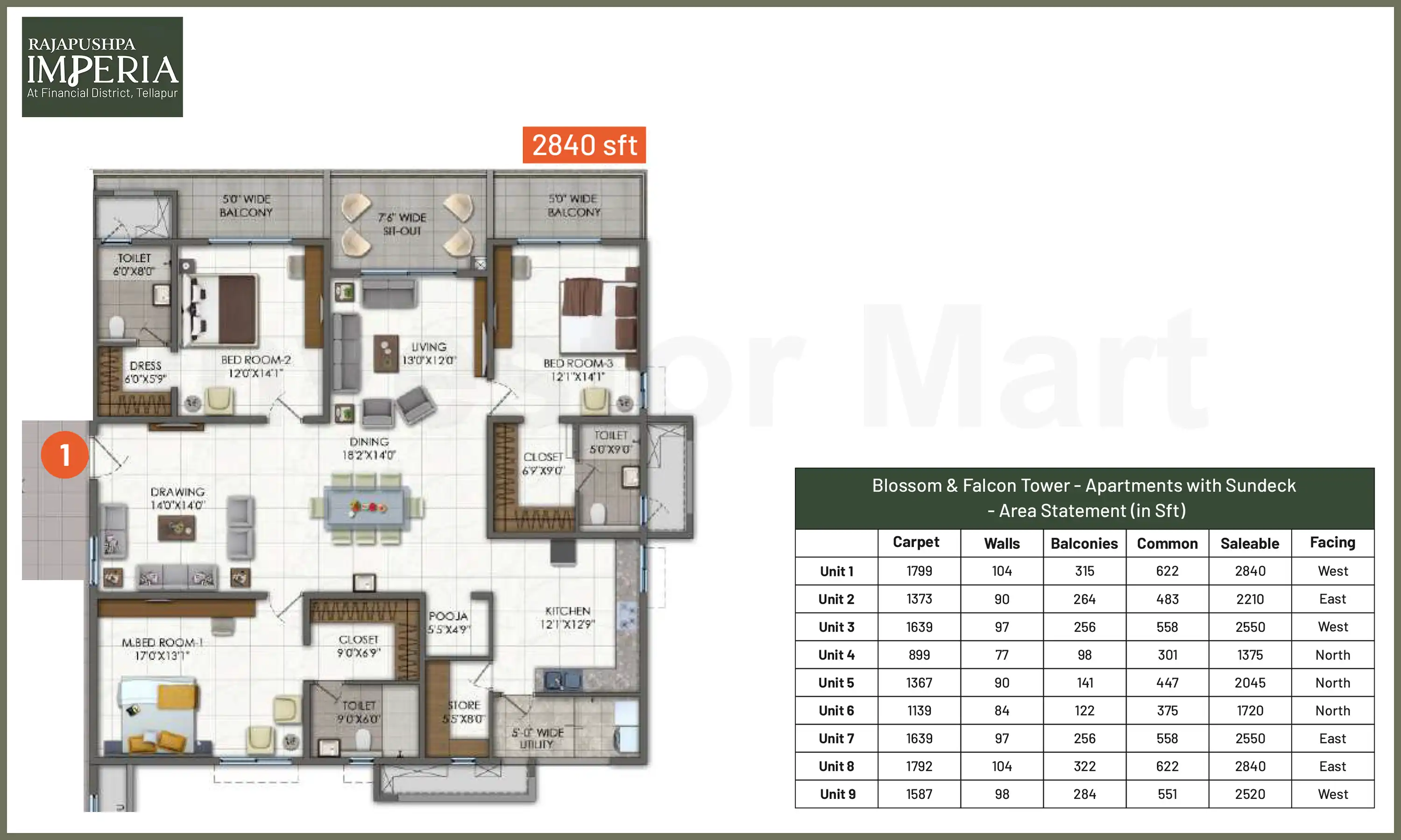 2840 Sqft