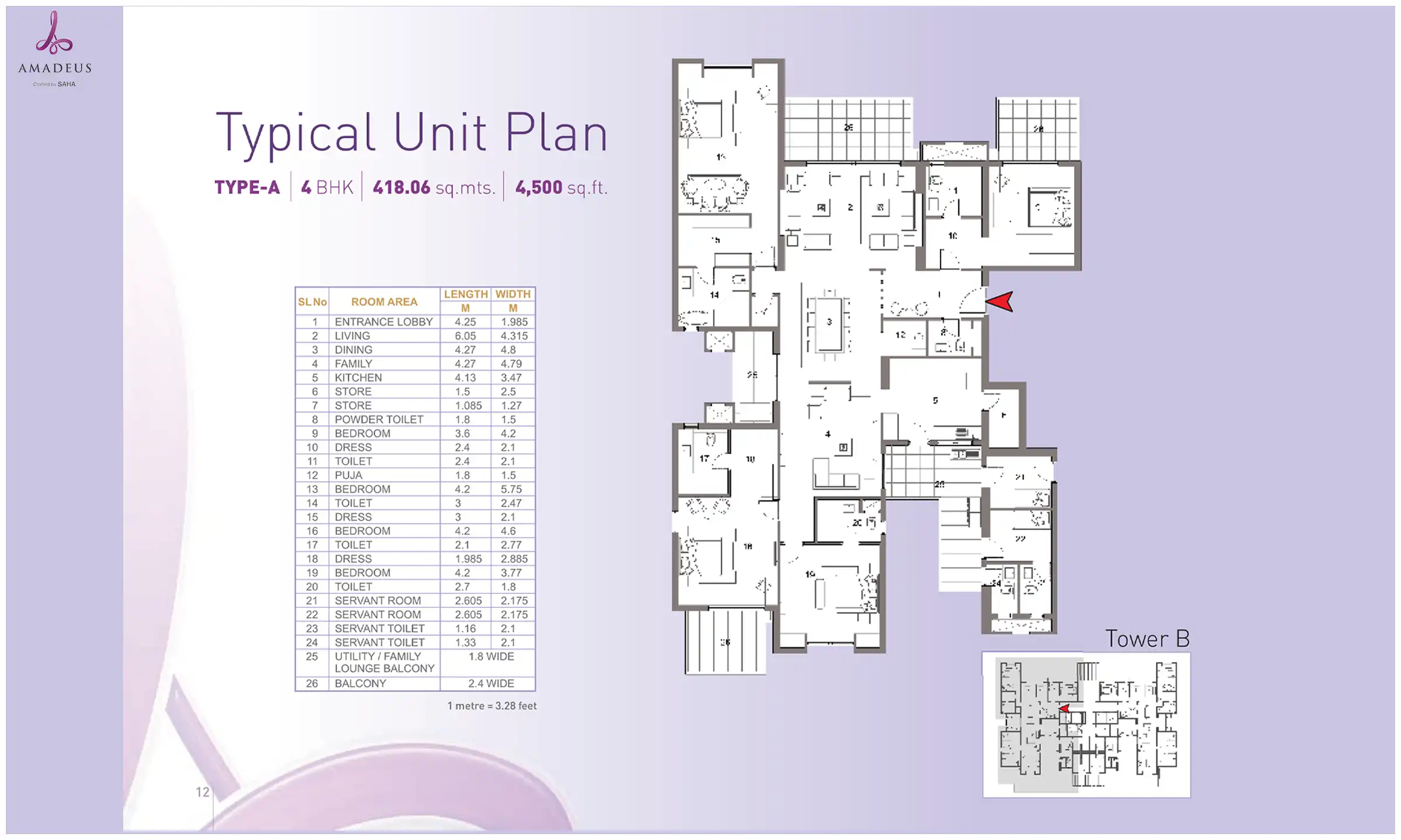 4500 Sqft