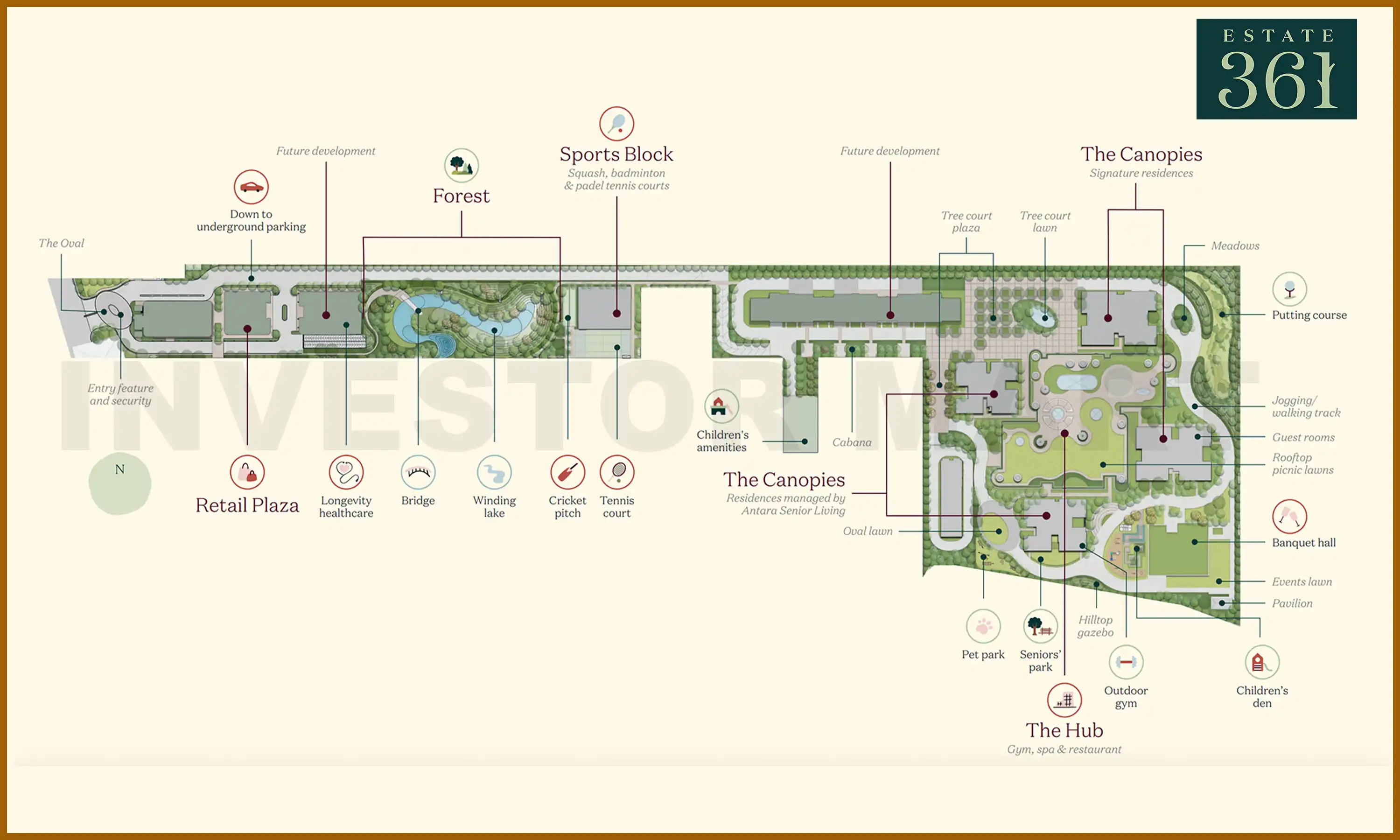 Master Plan