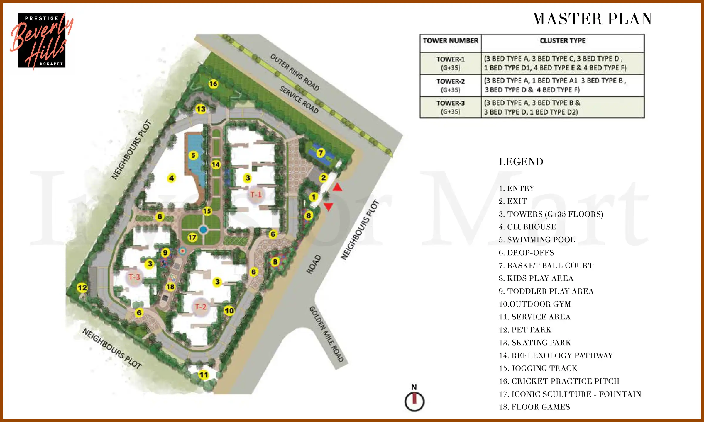 Master Plan
